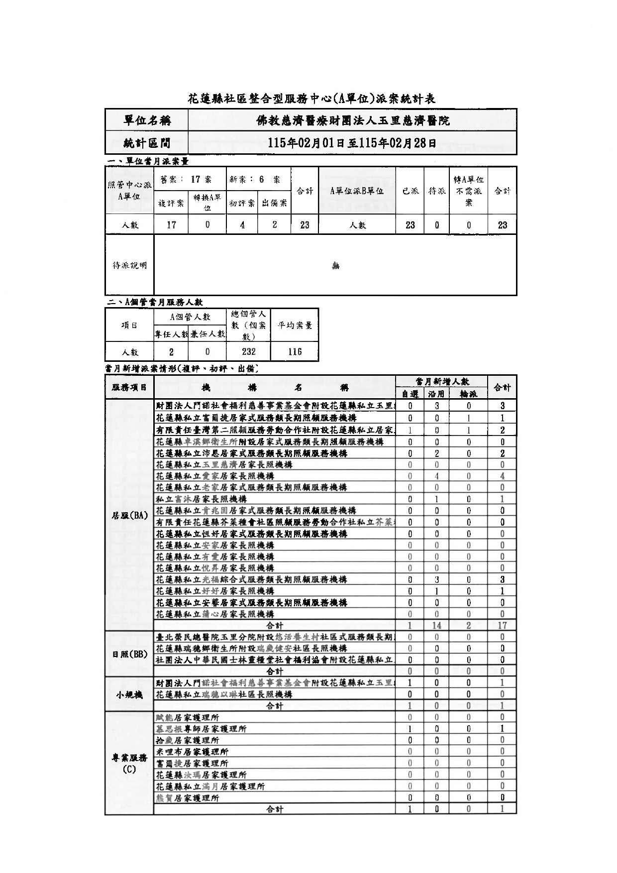 115nian2yue pai an biao-1_b7f9d.jpg